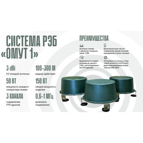 Система РЭБ «ОМУТ-1» в Якутске подавитель FPV-дронoв