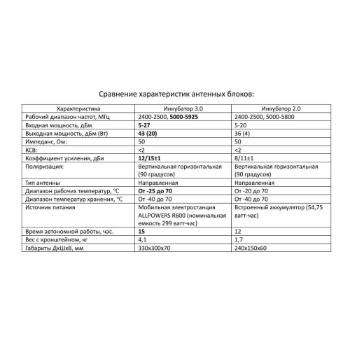 Усилитель сигнала для дронов Инкубатор 3.0 два чемодана в Якутске